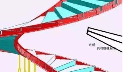 旋轉樓梯支模方法詳解 建筑木工的精品施工指南