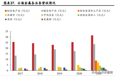 2023年汽車鎂合金行業(yè)研究報(bào)告 汽車輕量化浪潮下，鎂合金材料迎來(lái)發(fā)展機(jī)遇