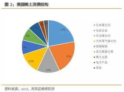 有色金屬深度研究 中國(guó)強(qiáng)勢(shì)資源有望崛起與有色金屬合金發(fā)展前瞻